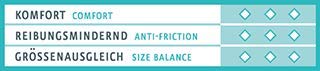 bergal-magic-antislip-silikon-fersenschutz-transparent-1-paar image 4