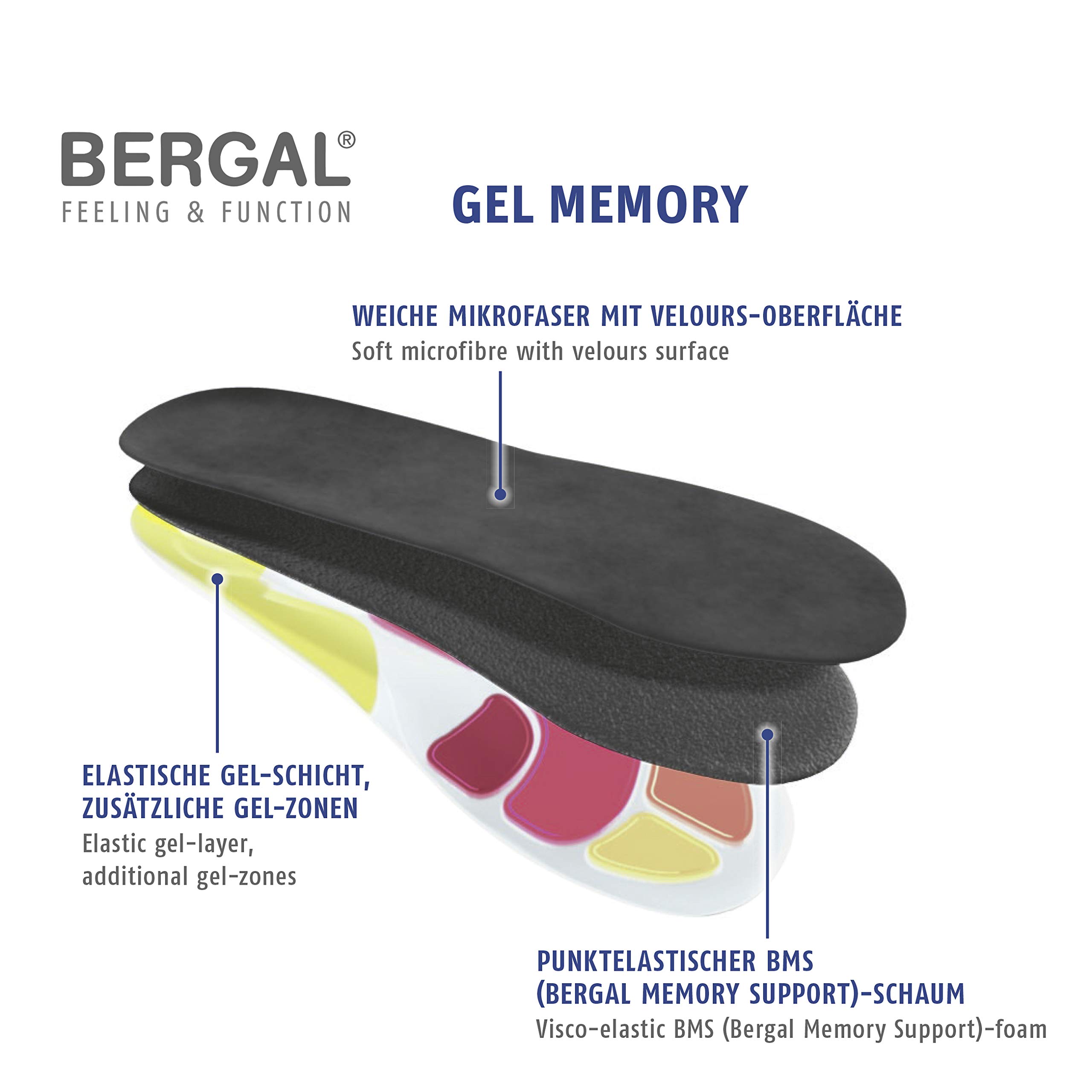 bergal-gel-memory-einlegesohle-doppelgr-en-36-37-bis-46-47 image 4