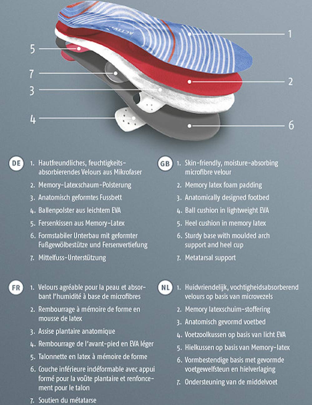 bergal-activity-fu-bett-einlegesohle-f-r-sport-und-freizeit-gr-e-39-40 image 3