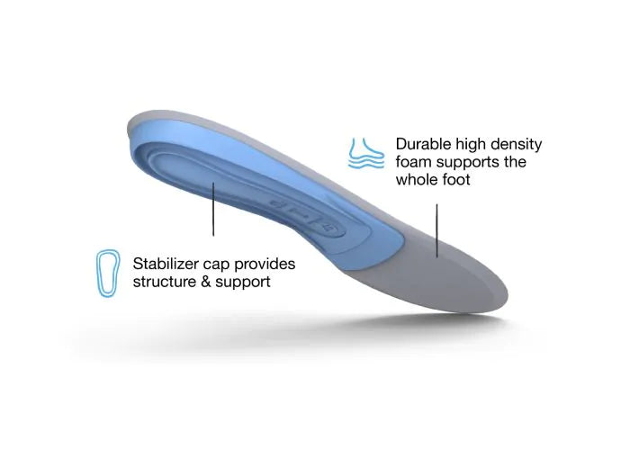superfeet-all-purpose-support-medium-arch-einlegesohle image 4