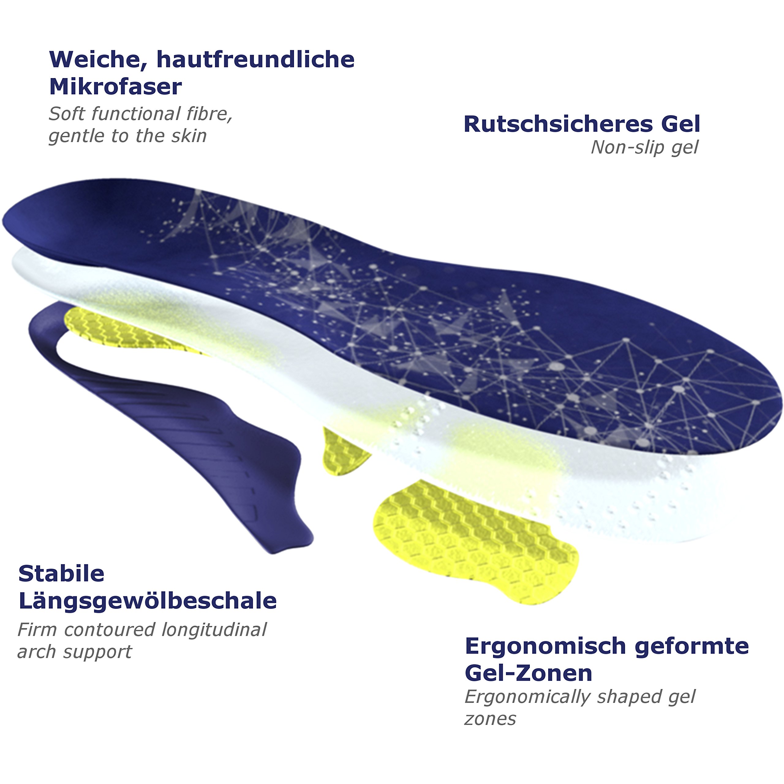bergal-gelmotion-einlegesohle-aus-gel-3-zonen-d-mpfung image 4